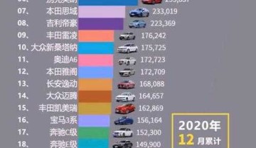 全国卖的最好的车排名（汽车排行榜名单）