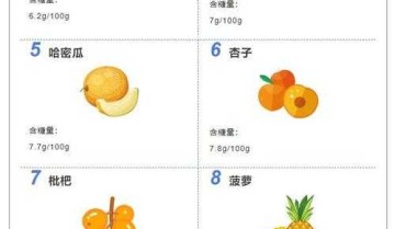 不甜的水果有哪些（无糖水果一览表）