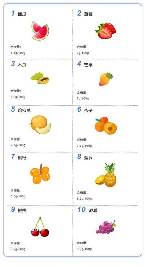 不甜的水果有哪些（无糖水果一览表）